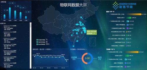 新奧數(shù)能到訪時(shí)鏈科技，共商建筑與工業(yè)能管數(shù)智化新篇章