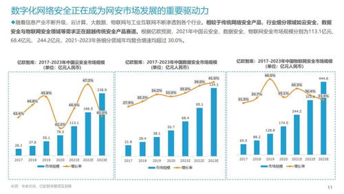 2021年中國(guó)網(wǎng)絡(luò)安全市場(chǎng)突破兩千億大關(guān) 數(shù)字經(jīng)濟(jì)加速滲透下的政企轉(zhuǎn)型與技術(shù)賦能