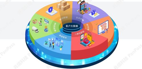 兆信科技 以數(shù)字技術(shù)服務(wù)鑄就商業(yè)價(jià)值，榮膺年度最具商業(yè)價(jià)值SaaS產(chǎn)品獎(jiǎng)