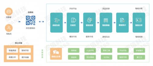 兆信科技亮相2021食品飲料CIO創(chuàng)新論壇，以數(shù)字技術(shù)服務(wù)迎接行業(yè)新時(shí)代